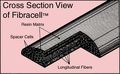 Fibracell Soprano Sax Synthetic Reed