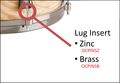 Orange County Drums And Percussion Ocpinsz Lug Insert Zinc
