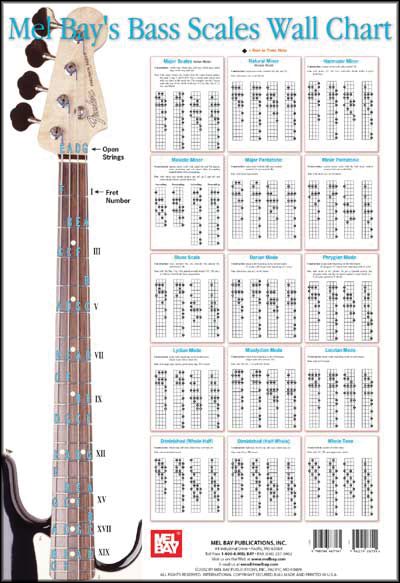 Mel Bay Bass Scales Wall Chart