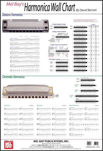 Mel Bay&nbsp;Harmonica Wall Chart&nbsp;&nbsp;
