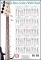 Mel BayBass Scales Wall Chart