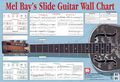 Mel BaySlide Guitar Wall Chart