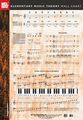 Mel BayElementary Music Theory Wall Chart