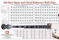 Mel BayBanjo Chord Reference Wall Chart