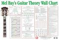 Mel BayGuitar Theory Wall Chart