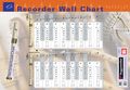 Mel BayRecorder Wall Chart