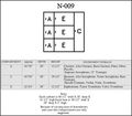 Norren Modular Instrument Cabinets in Gray N-009 Gray