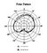 Applied Microphone Technology&nbsp;AMT HR2 Clip On Harmonica Condenser Microphone&nbsp;&nbsp;Polar Pattern Graph