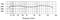 Applied Microphone Technology&nbsp;AMT HR2 Clip On Harmonica Condenser Microphone&nbsp;&nbsp;Frequency Response Graph