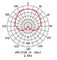 Astatic by CAD&nbsp;Gooseneck Cardioid Extended Frequency Condenser Mic&nbsp;&nbsp;Polar Pattern