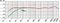 AKG&nbsp;C214 Large Diaphragm Condenser Mic&nbsp;&nbsp;Frequency Response Graph