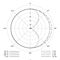 Neumann&nbsp;TLM 67 Condenser Microphone&nbsp;&nbsp;Omni Polar Pattern Graph