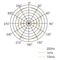 Royer&nbsp;R-122V Tube Ribbon Microphone&nbsp;&nbsp;Polar Pattern