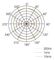 Royer&nbsp;R-121 Ribbon Microphone&nbsp;&nbsp;Polar Pattern