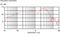 Celestion&nbsp;G12 EVH Replacement Speaker&nbsp;8 Ohm&nbsp;Frequency Response Graph