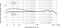 Shure&nbsp;KSM44A Multipattern Condenser Mic&nbsp;&nbsp;Frequency Response C