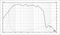 Eminence&nbsp;Professional Series Speakers&nbsp;15 Inch&nbsp;Frequency Response Graph