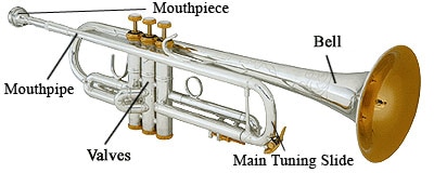 Trumpet Anatomy and Parts