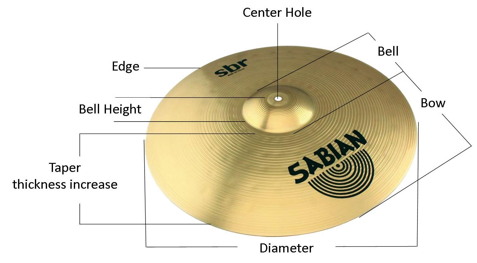 Anatomy and Parts of Cymbals