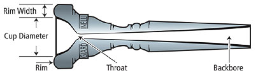 Trumpet Mouthpiece Chart