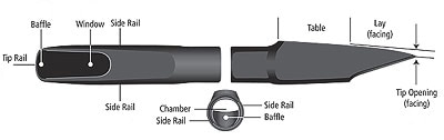 Anatomy and Parts of a Woodwind Mouthpiece