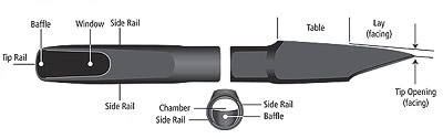 Sax Mouthpiece Chart