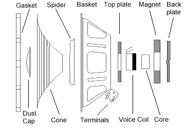 Speaker Components