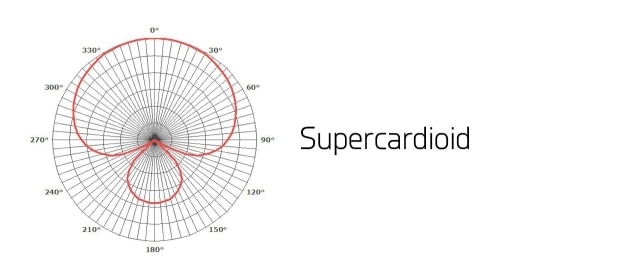 AKG C314 Super Cardioid Polar Pattern