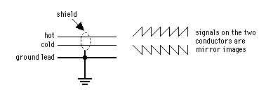 Balanced Circuit Phase Mirroring