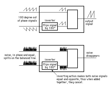 Differential Amp Noise Cancellation